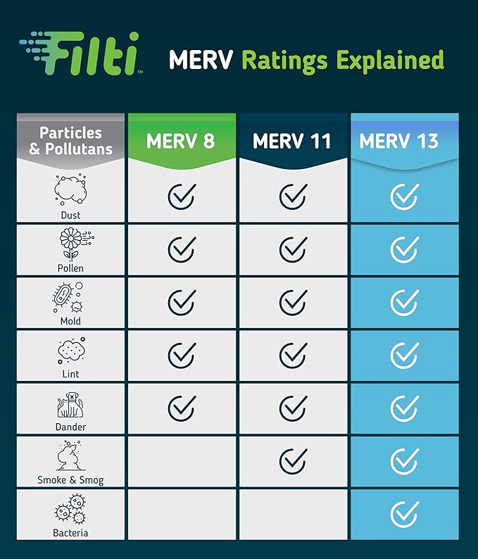 FILTI 12x24x1 Air Filter MERV 13 | Pleated Home Air Filter | HVAC AC Furnace Filter MADE IN USA (4 Pack)