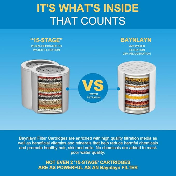 shower filters to remove toxic chemicals-shower water filter-filtered shower head-filtration can remove 99% of chlorine, heavy metals, fluoride, significantly improve skin scalp (Matte Black)