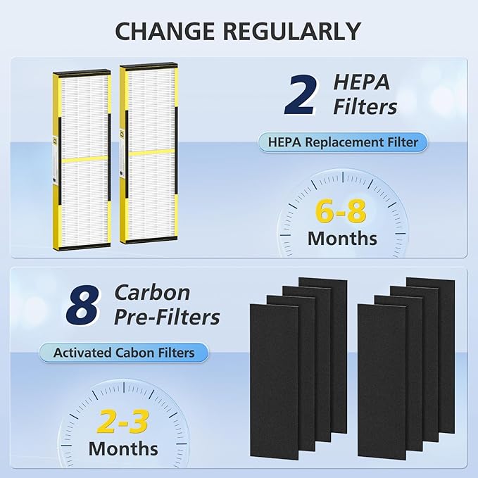 FLT4825 HEPA Filter B Replacement Compatible with Guardian Air Purifier Models AC4825 AC4300 AC4800 AC4850PT AC4850 AC4900 AC4820 AP2200CA with 8 Activated Carbon Pre-Filters Yellow