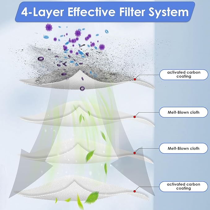 (4 Pack) M320 Replacement HEPA Filters Compatible with Lefant M320/ M320G Robotic Vacuum Cleaner, Upright Filter, Canister Filters, Vacuum Filter, Filters Accessories Kit, Filter Kit