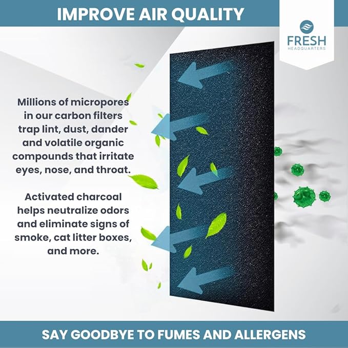 6-Pack Activated Carbon Air Filter - Premium 20.5" x 5.625" Air Purifier Pre Filter - Compatible with Honeywell Genius 3/4/5/6 Purifiers (HFD‑3X & 360 Series) - Odor & VOC Reduction
