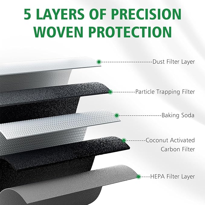 2PCS Cabin Engine Air Filter Kits Fits for Honda CR V CRV CR-V 2.4L 2018-2019, Replacement for CF11182, 80292TF0G01, CA12259, 17220-5PH-A00