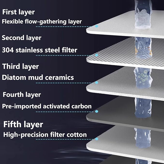 Buyusus Water Filter, Buyusus Water Purifier for Tap Water Fit Any Faucet, Dual-Mode Lead & Chlorine Remover, Universal Hose Adapter, Fits Any Tap for Kitchen Bathroom (3 pcs)