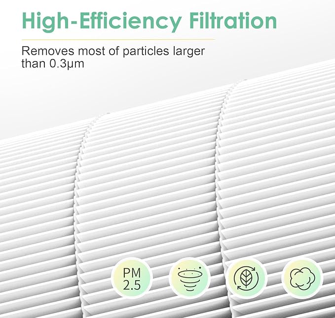 Mini Replacement Filter Compatible with LEVOIT Core Mini Air Purifier Core-Mini-P, 3-in-1 H13 True HEPA, Compared to # Core Mini-RF Filter Replacement, 4-Pack