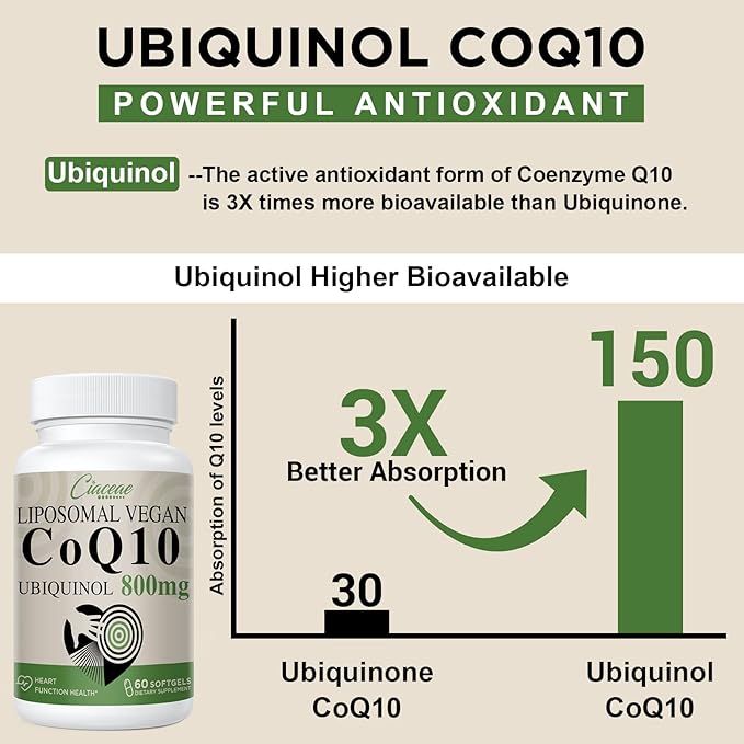 Liposomal CoQ10 800mg Ubiquinol Softgel, Max Absorption Ubiquinol Coenzyme Q10, Ubiquinol CoQ10 Supplement for Antioxidant, Heart Function & Energy Production, Pure CoQ10 800mg, 180 Vegan Softgels