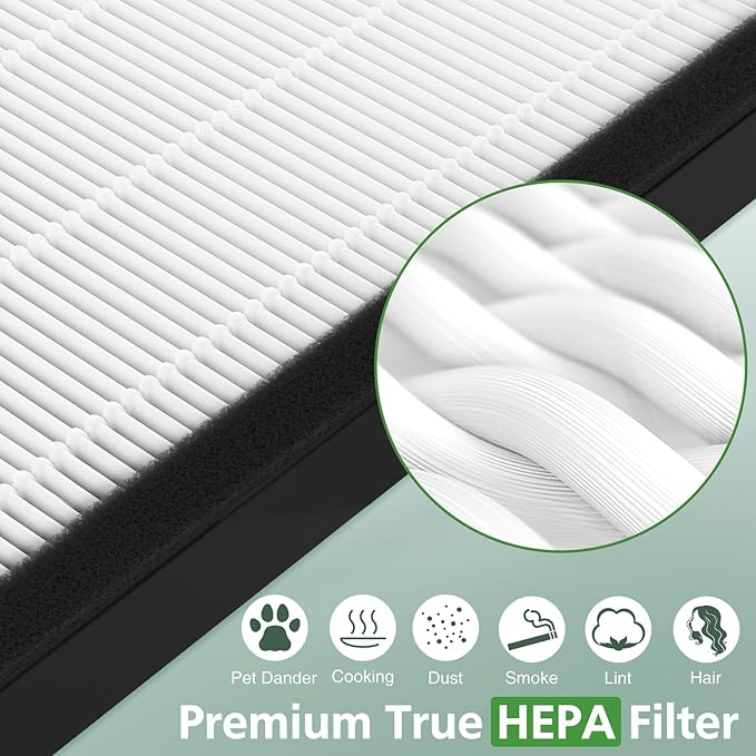3 Pack FLT4825 HEPA Filter B Replacement Compatible with AC4825 AC4300 AC4800 AC4900 AC4850 Air Purifi-ers (3 Pack H13 True HEPA Filters + 12 Carbon Pre-Filters)