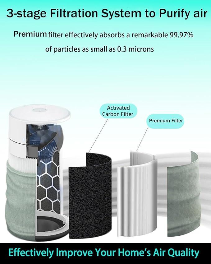 511i Max Replacement Filter Compatible with Blue Pure 511i Max Air Purifier, Premium Filter & Activated Carbon Filter,2 pack