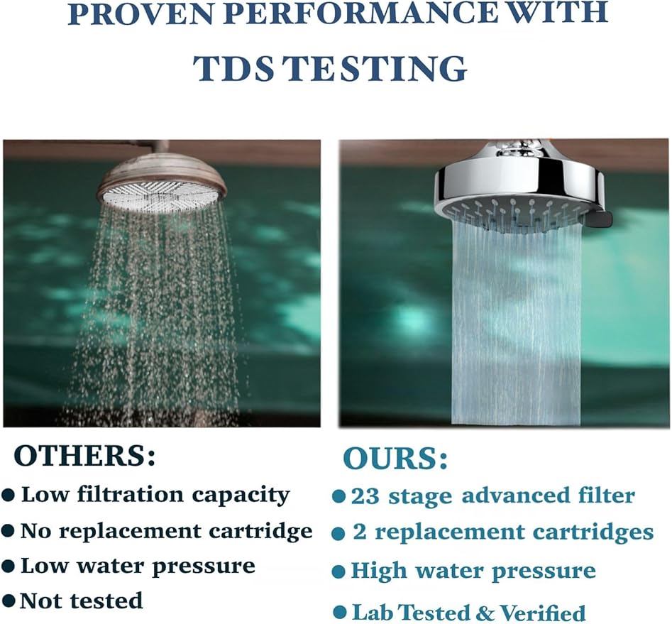 Filtered Shower Head – High Pressure 23 Stage Shower Filter for Hard Water – Removes Chlorine, Heavy Metals & Harmful Substances – Water Softener – Bonus Cartridge Included (Industrial)