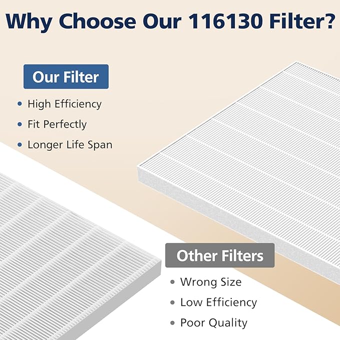 116130 Replacement Filter H Compatible with Winix 5500-2/ AM80 Air Purifi-ers, HEPA Filter for Dust Pollen Hair Pet Dander Smoke, 4 Pack(White)