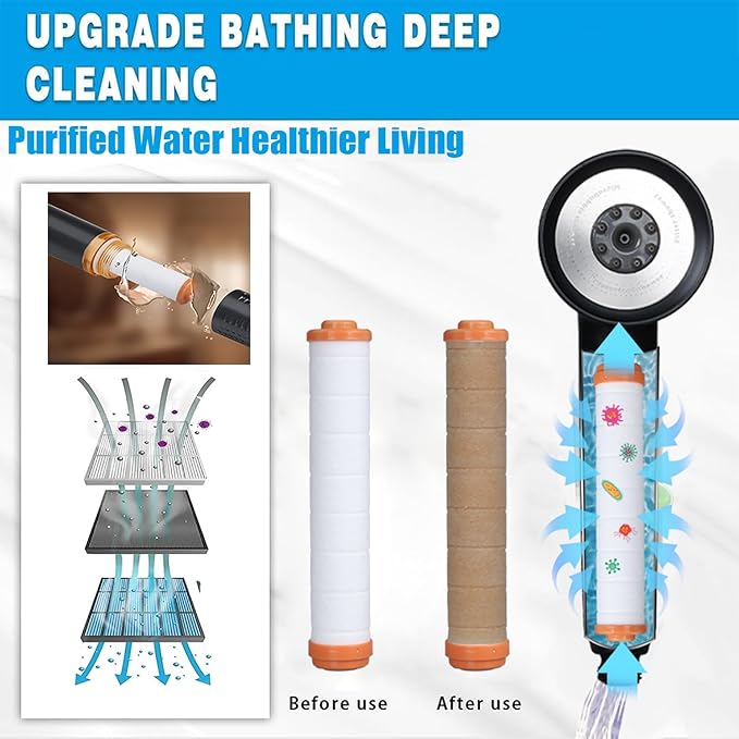 High Pressure Shower Head with Handheld,Shower Head with Filter with Pause Switch Water Saving Filter Showerhead, Filtered Shower with Hose, Bracket and Cotton Filter, Make Bathing Healthier (black)