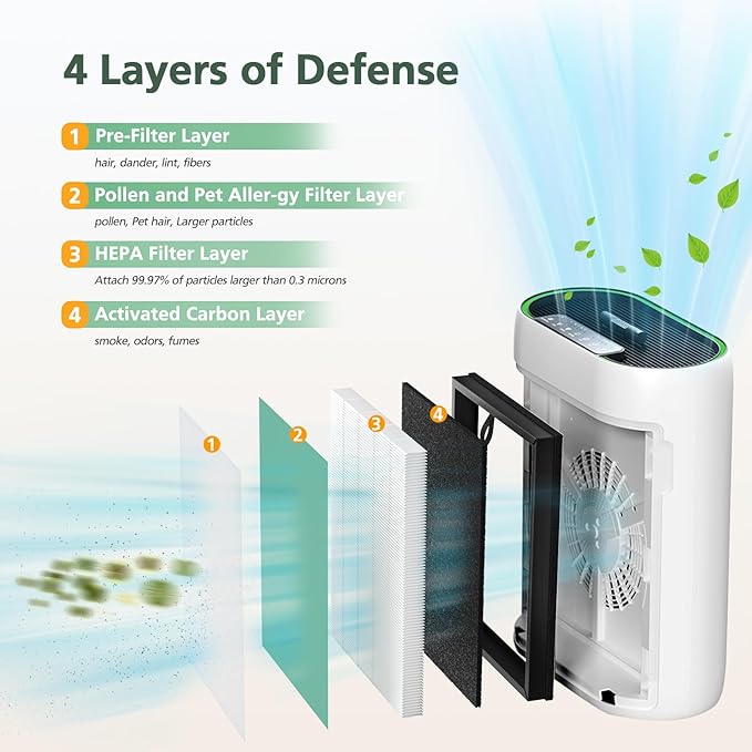 2-Pack MK-D05 Air Fil-ter Replacement for MK-D05 Air Cleaner Puri-fier, 4-in-1 Filtration with HEPA Filt-er and Activated Carbon Filt-er, Green (Pet Dander Version)