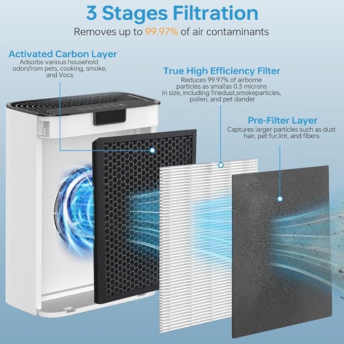2 Pack KJ190L Replacement Filter,Compatible with MOOKA KJ190L Pet Air Purifier,Suitable for Large Room with 2000 Ft², 2 Replacement Filter & 4 Washable Pre-Filters for Pet-raising family