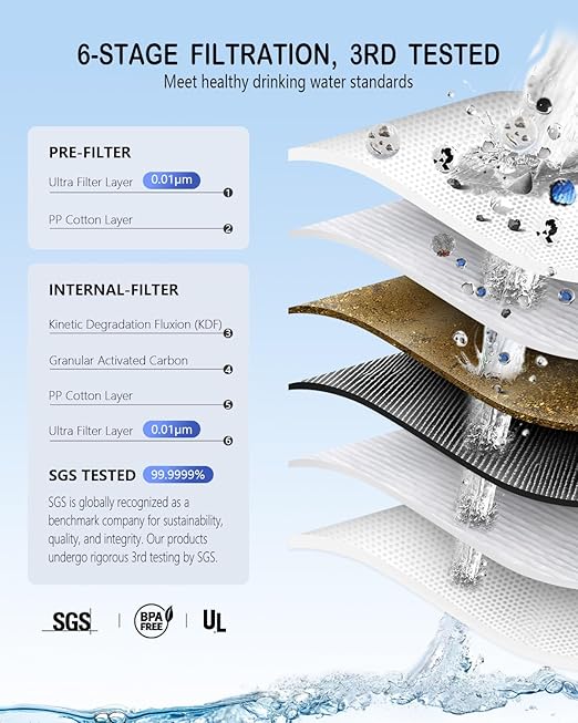 3-in-1 Solar Electric Water Filter with Hand Pump - Camping Water Filtration System Survival, Portable Water Purifier with Emergency Light, Survival Kit for Backpacking, Birthday Gifts for Men