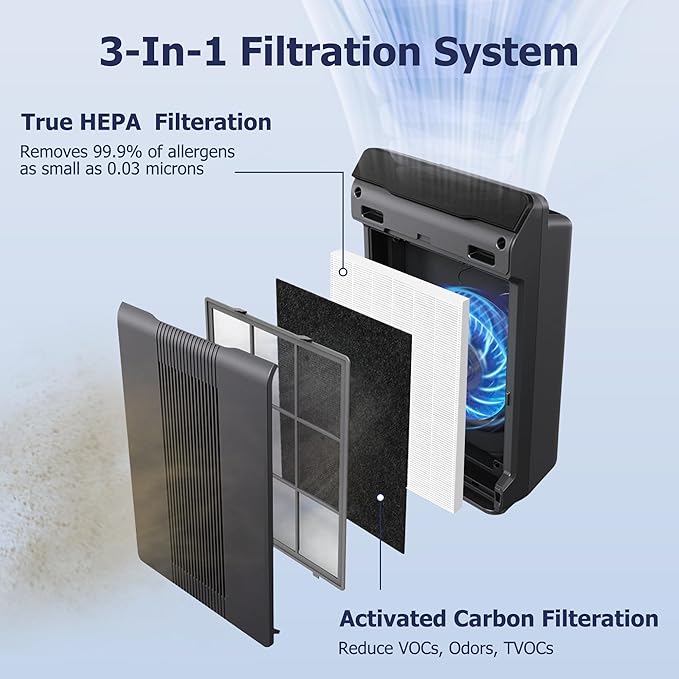 Improvedhand 115115 HEPA Replacement Filter A Size 21 Compatible with Winix PlasmaWave Air Purifier C535 5300 5300-2 5500 5500-2 6300 6300-2 P300 AM90 9000 5000 C909 9800, True HEPA Filters，Pack of 3