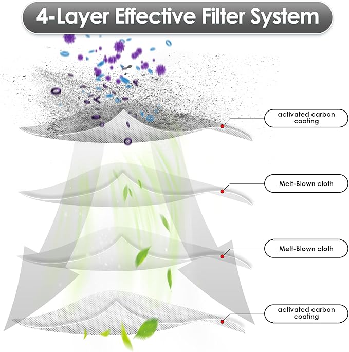 (6 Pack) X9 Pro Omni Replacement HEPA Filters for ECOVACS DEEBOT X8 Pro Omni, X9 Pro Omni, T80 Omni, X8 OMNI, X11 OmniCyclone, X11 Pro Omni Robot Vacuum, Filters Accessories Kit, Upright Filter