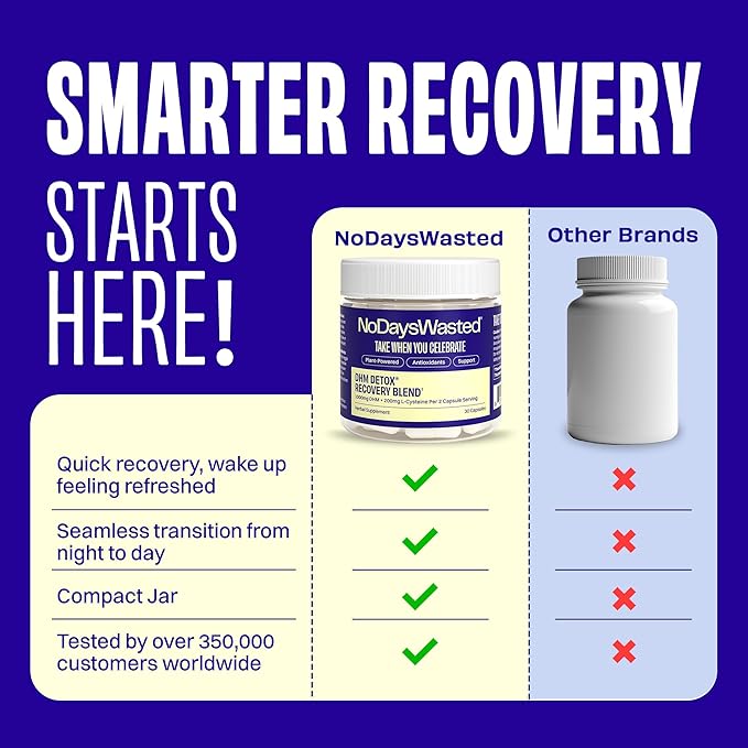 DHM Detox, 30 Capsules (15 Servings) - Jar - Take During Evening for Better Next Day and Recovery
