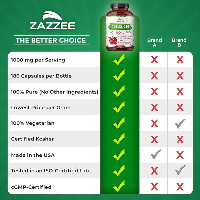 Zazzee D-Mannose, 1000 mg per Serving, 180 Vegan Capsules, 3 Month Supply, Potent & Fast-Acting, Certified Kosher, 100% Pure, All-Natural Urinary Tract Health UTI Support, 100% Vegetarian, Non-GMO