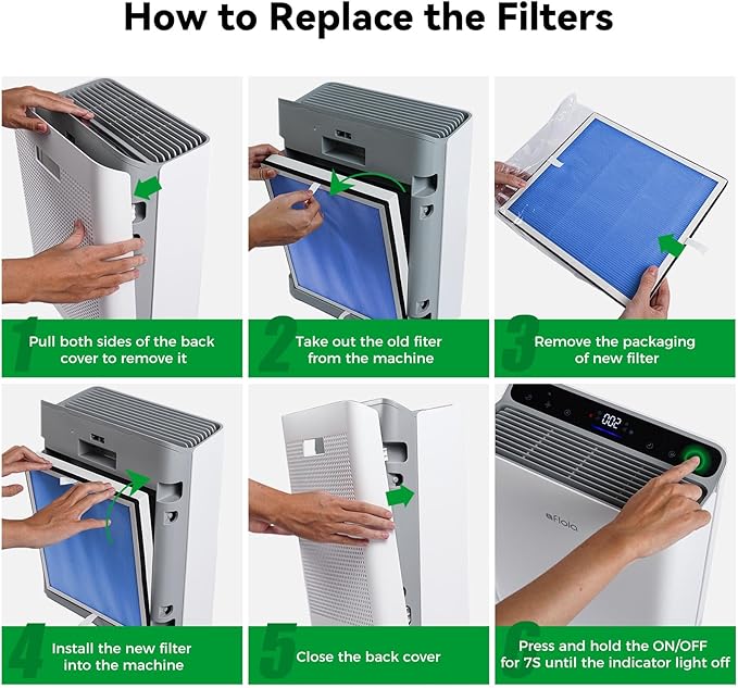 Afloia Pet Allergy Filter, Compatible with Europa Air Purifier, Remove Pets Hair Dander Odor Dust Smoke Mold Pollen