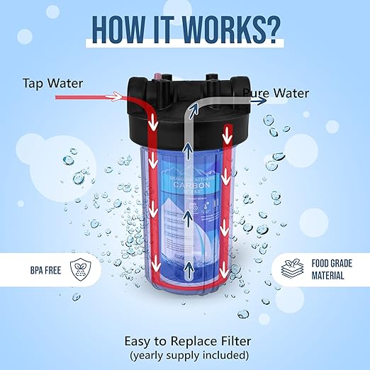 High Capacity 10 x 4.5” Transparent Whole House Water Filter Purifier System with Presser Relief Button 1” Inlet/Outlet Bass Port & Yearly Supply (3) Granular Coconut Shell Activated Carbon Cartridges