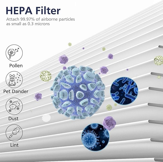 211i Max Replacement Filter Compatible with Blueair Blue Pure 211i Max Air Purifier, HEPA and Activated Carbon Replacement Filter for Blue Pure 211i Max, 2 Pack