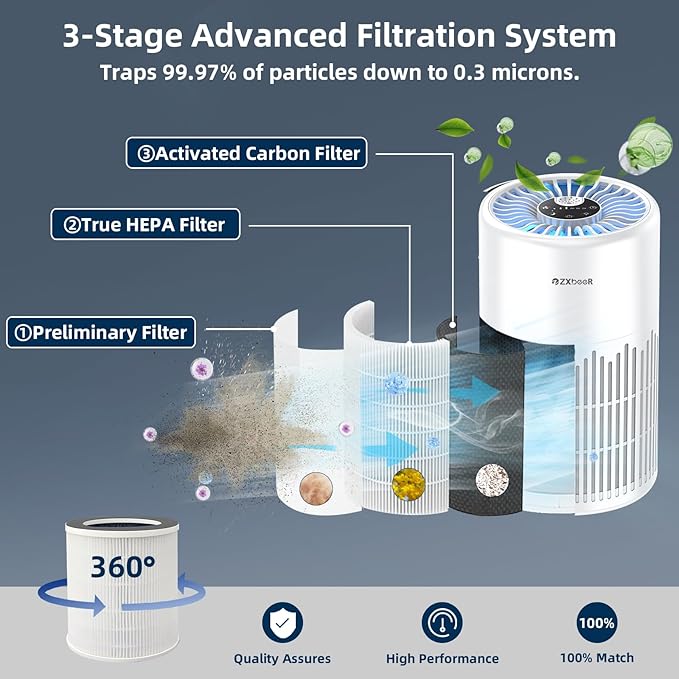 2 Pack ZXBEER Air Purifiers for Home Bedroom H13 True HEPA Air Filter, 20dB Small Air Purifier with 360° Air Inlet, Remote Control Nightlight Timer, Portable Air Purifier for Home, Living Room (White)