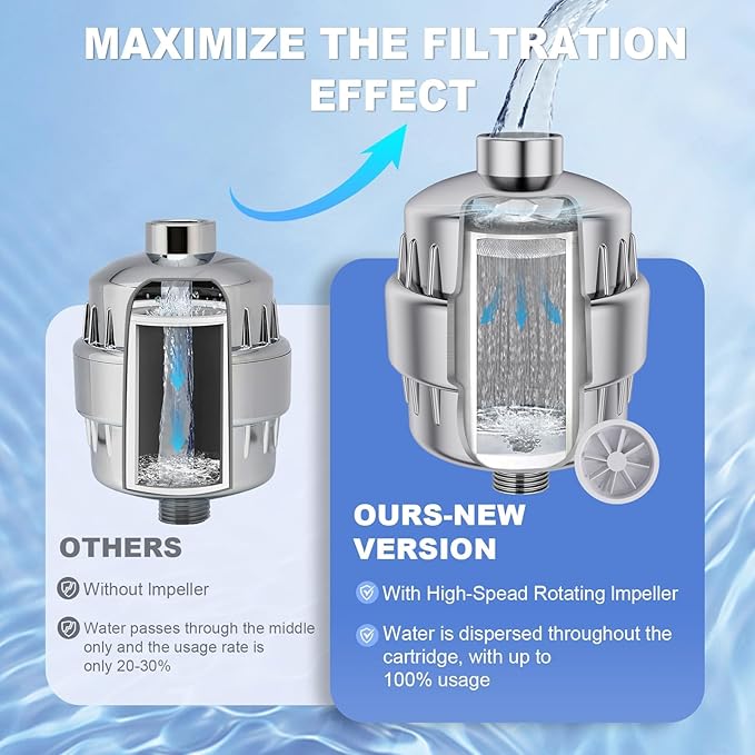 2 Pack 30 Stage Universal Shower Filter Replacement Cartridge -Removes Chlorine, Heavy Metals, Iron, Sediments-VeoryFly ShowerHead Water Filter Cartridge, Compatible with Universal Shower Filter