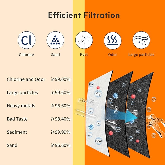 BELVITA Compatible with 4396841 Refrigerator Water Filter, EDR3RXD1, KAD3RXD1, WHR3RXD1, 4396841, 4396710, Filter 3, 46-9083,46-9030, 9030, 9083 Refrigerator Water Filter, 3 Filters