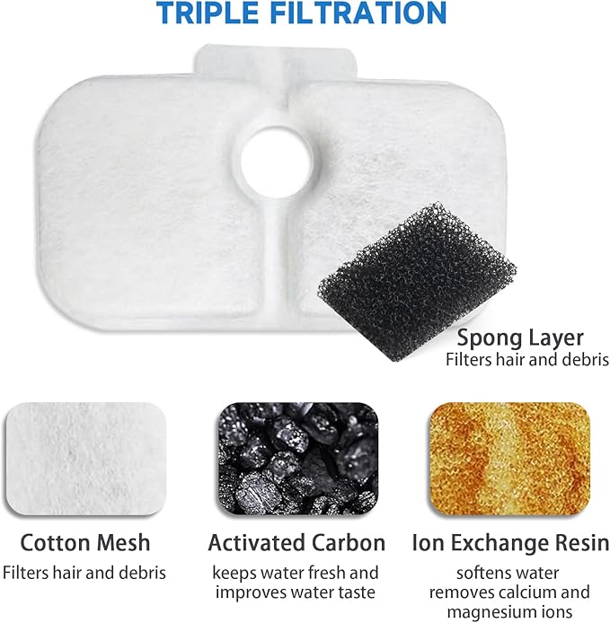 10-Pack Cat Fountain Filters Replacement for PETLIBRO Dockstream 2.5L/84oz | PLWF005 PLWF105 PLWF115 PLWF305 | Triple Filtration，Reduces Hair & Odor Effectively, 10 Pre-Filter Sponges, BPA-Free