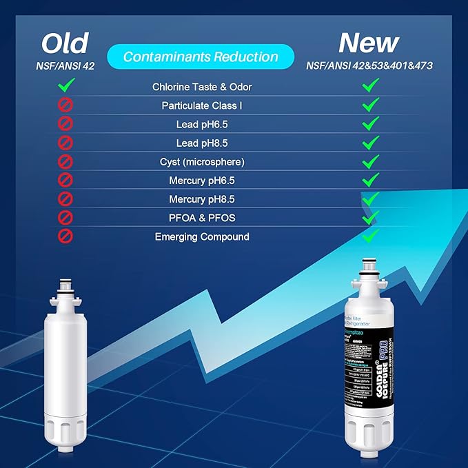 GOLDEN ICEPURE LT700P Replacement for 469690, ADQ36006101, ADQ36006102, LFX31945ST, LFX31925ST, LFX30766S, LFXC24726, LFXS24623, LSFXC2476S RWF1200 and Air Filter LT120F, 2Pack