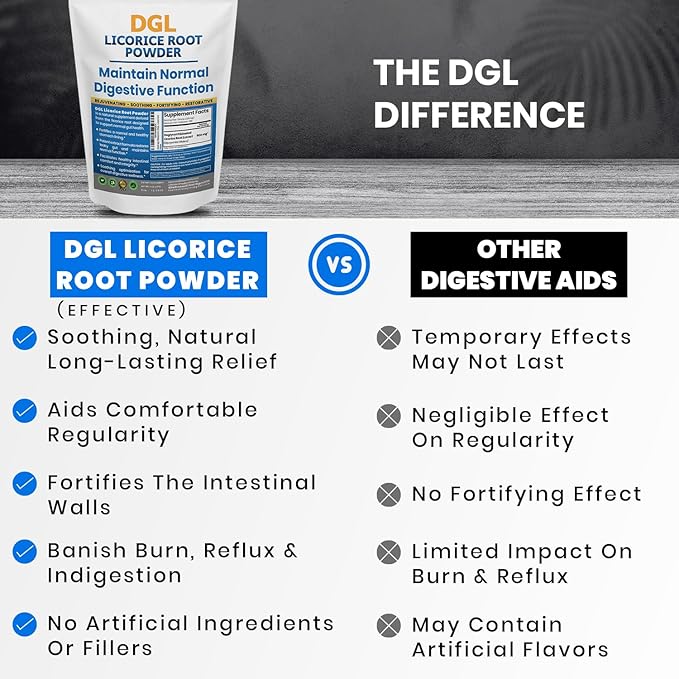 DGL Licorice Supplement: Supports Digestive Health, Gut Lining Support, DGL Powder for Wellness, Licorice Root Extract Powder, 140 serv.
