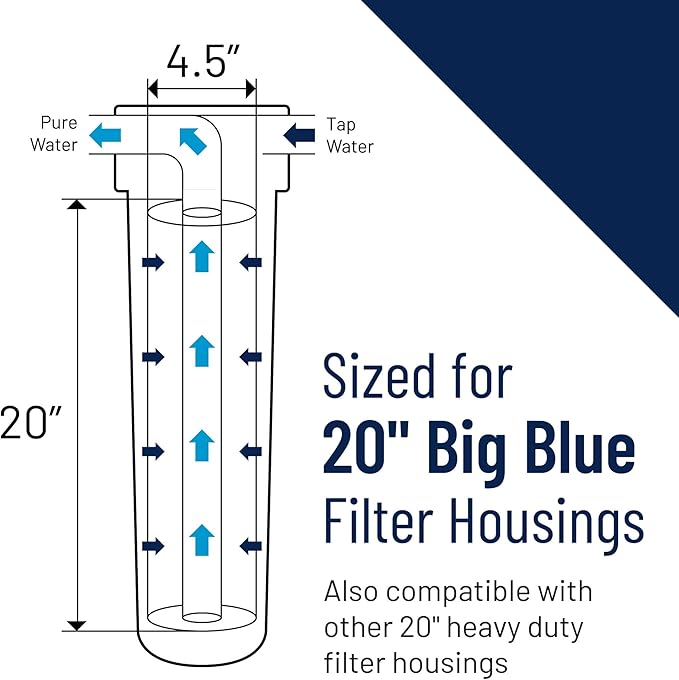 Pentair Pentek FloPlus-20BB Big Blue Carbon Water Filter, 20-Inch, Whole House Modified Molded Carbon Block Replacement Cartridge, 20" x 4.5", 0.5 Micron