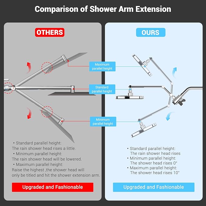 High Pressure Rain Shower Head with Handheld Spray Combo,10 Sprays Handheld Shower Head, Detachable Shower head Built-in Magnetic Docking and Power Jets (Chrome)