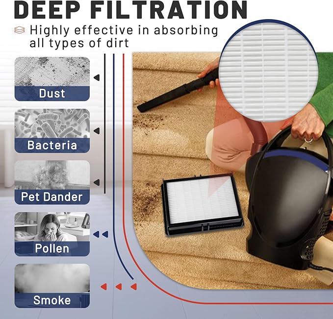 2 Pcs HF1000 HEPA Filters Compatible with Oreck Buster BB1000 Vacuum, Replacement Parts for BB1100, CC1600 Series