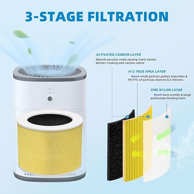 HY1800 Upgraded Replacement Filter Compatible with Honeyuan/Loytio/CHIVALZ/MORENTO/AYAFATO/IOIOW HY1800 Air Purifier, 3-in-1 H13 Grade True HEPA Upgraded Activated Carbon Filter, Yellow 2 Pack