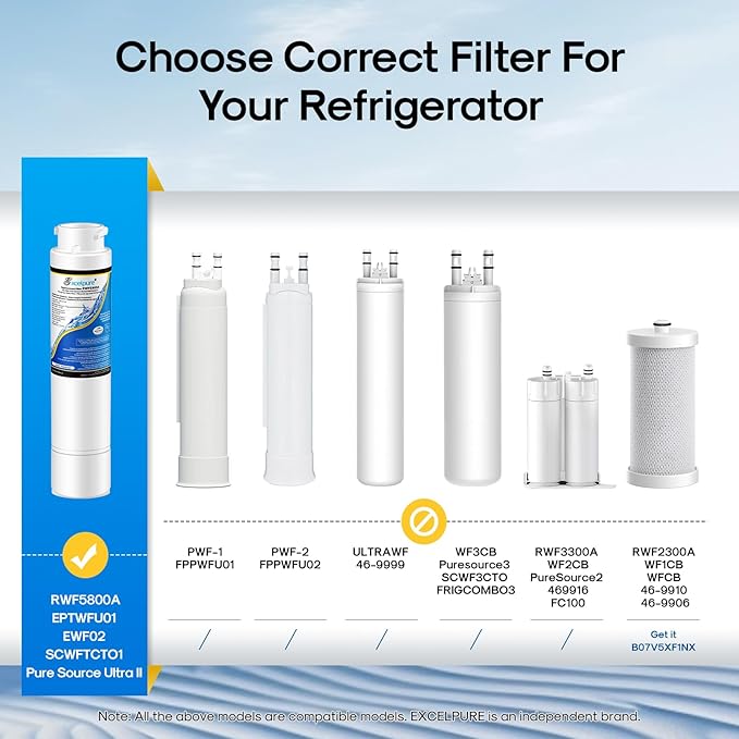Refrigerator Water Filter, Compatible with Frigidaire EPTWFU01, EWF02, Pure Source Ultra II, 2 PACK