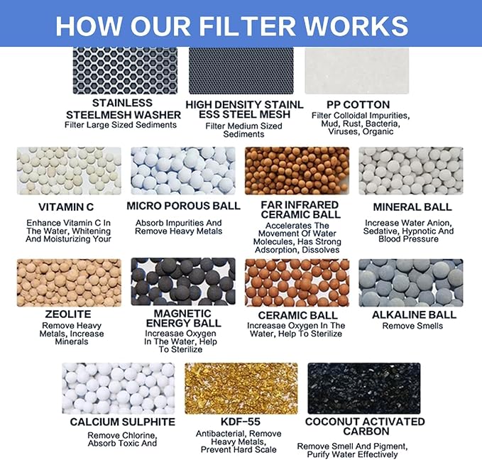 2 Pack 30 Stage Universal Shower Filter Replacement Cartridge -Removes Chlorine, Heavy Metals, Iron, Sediments-VeoryFly ShowerHead Water Filter Cartridge, Compatible with Universal Shower Filter