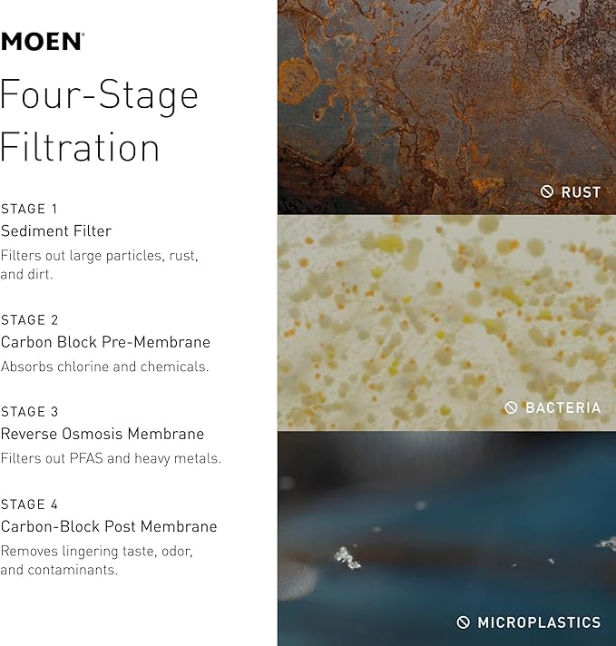 Moen 4-Stage Under Sink Reverse Osmosis Advanced Water Filtration System Stage 4 Replacement Filter, F9940