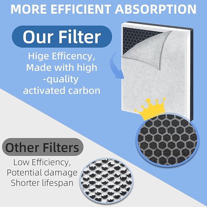 3-in-1 PureZone Replacement Air Filter: Compatible with Pure Enrichment PureZone Air Purifier - Part # PEAIRFIL - Efficient 3-Stage Filter - 4-Pack