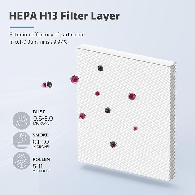 6-Pack MK04 Replacement Filter for Aroeve MK04/MG04JH Air Purifier - 4-in-1 H13 True HEPA Filter for Dust, Pet Dander, Smoke, and Pollen (Standard Version)