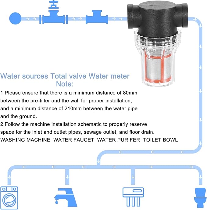 uxcell Pressure Washer Filter 3/4" NPT Female Thread, Inline Mesh Strainer Attachment, Stainless Steel Screen with Sealant Tape for Outdoor Gardening Inlet Water (Size:200 Mesh)