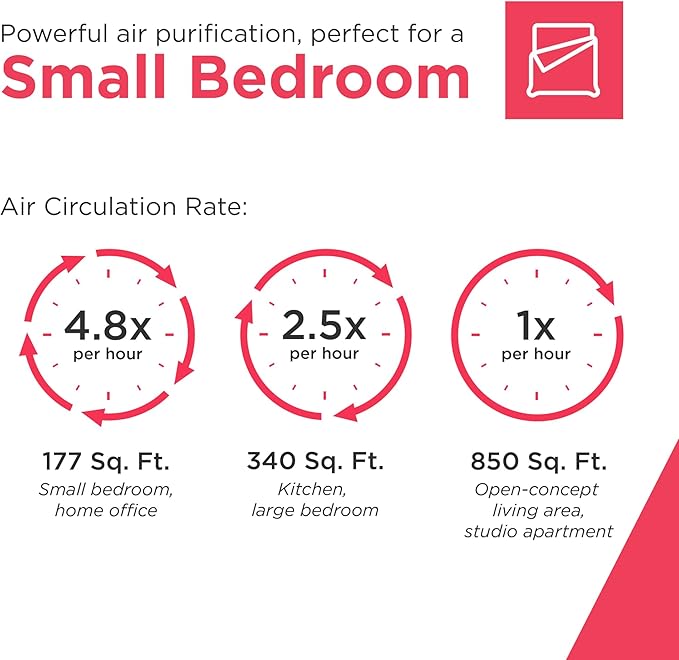 Frigidaire PureA300 HEPA Air Purifier for Small Bedrooms, Covers up to 850 Sq. Ft., 3-Stage Filtration, Energy Star Certification, Air Quality Monitoring, Smart Mode, Ultra Quiet, White
