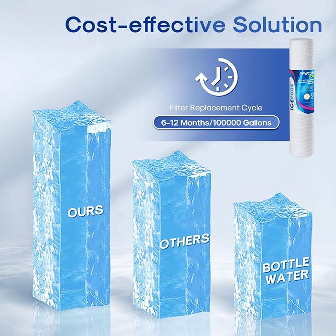 ICEPURE 5 Micron 4.5" x 20" Whole House String Wound Sediment Water Filter Cartridge for Well Water, Replacement for WP5BB20P/WP25BB20P, SDC-45-2005, SP-WP5-20BB, SWC-45-2005, 2PACK