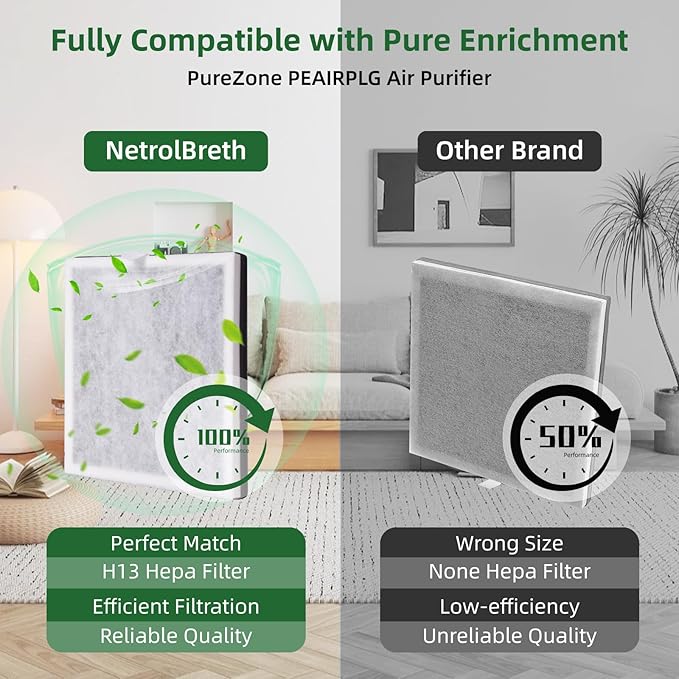 3-in-1 H13 Grade True HEPA Replacement Filter, Compatible with Pure Enrichment PureZone Air Purifier PEAIRPLG Only, 2 Pack