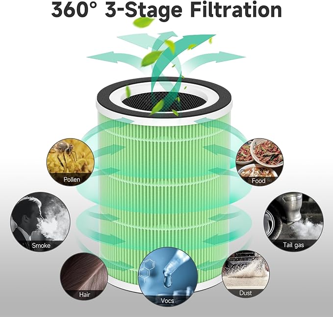 2-Pack Kilo Replacement Filter Compatible with Afloia Purifier Kilo and Kilo PRO, MIRO and MIRO PRO, and MORENTO Purifier Kilo/MR-Kilo, 360°3-Stage Filtration-Green Version