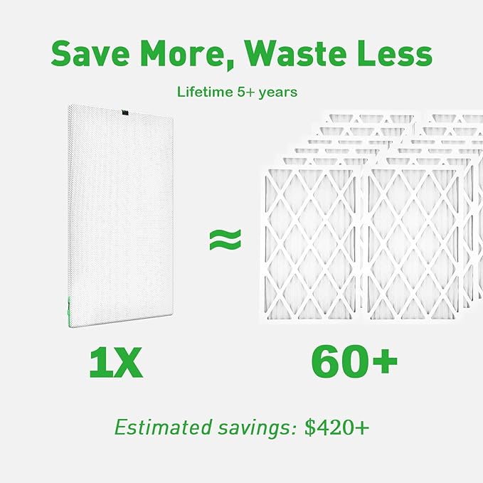 14x14x1 Air filter Pro Kit, Washable and Reusable Air Filter 14x14x1 for AC HVAC Furnace, MERV 8 Air Filters Machine Washable & Dryer Friendly, AC Furnace Air Filter, Include 2 Filters&1 Frame