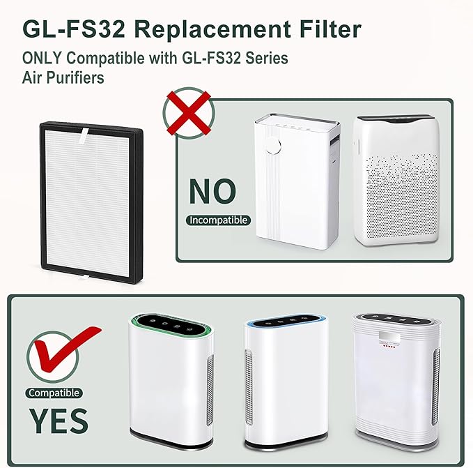 GL-FS32 Replacement Filter Compatible with MOOKA Air Pu-rifier Replacement Filter GL-FS32 and AZEUS & KOIOS GL-FS32 filters for Large Room, 3-IN-1 High-efficiency H13 True HEPA Carbon Filters, 2-Pack