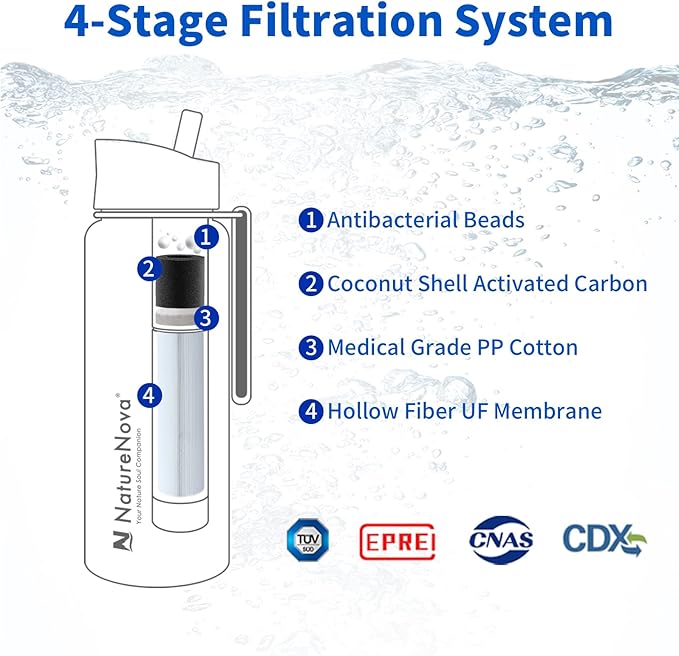 Water Filter Bottle with 4-Stage Integrated Filter Straw BPA Free for Camping, Hiking, Backpacking, Emergency and Travel, Black 650ml