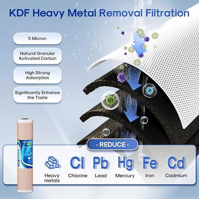 ICEPURE 2-Stage 20" x 4.5" Whole House Water Filter Combo Set, 20 Inch CTO Carbon Block Cartridge and KDF Heavy Metal Removal Water Filter Replacement for FC25B, CB-BB-20, DB20P, Pack of 1