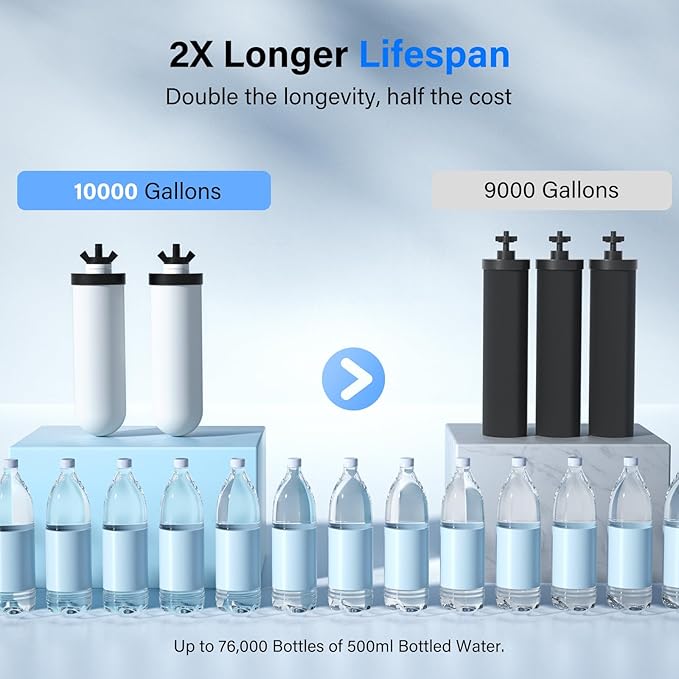 Purewell PF-4 Ceramic 3-Stage Purification Elements, Washable & Reusable, NSF/ANSI 42&372 Certified, Replacement for ProOne®, Berkey®, Purewell® Filters and Water Filter Systems (4 Pack, K Series)