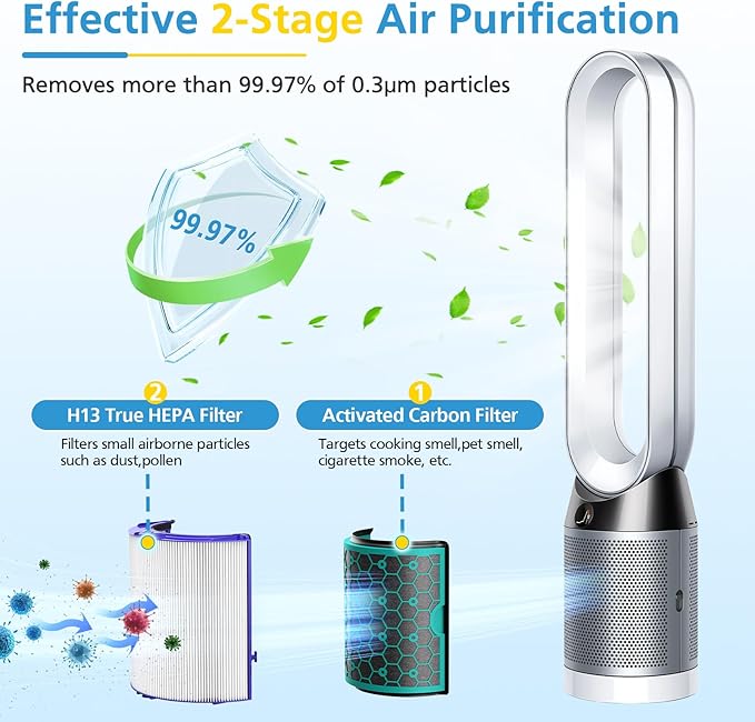 TP04 Replacement Filter for Dyson TP04 HP04 DP04 TP05 DP05 Air Purifier Sealed Two Stage Pure Cool Fan Combi 360° Glass HEPA Filter & Activated Carbon Filter, #969048-01, Purple/Teal